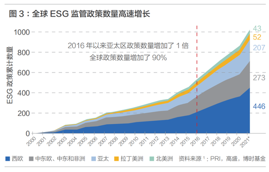 ESG投资经济周期影响_经济周期中的理财策略_央企ESG报告披露