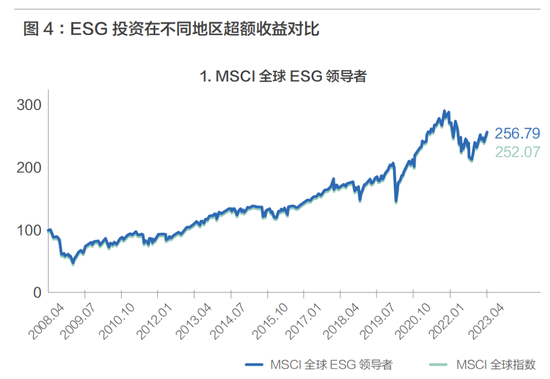 ESG投资经济周期影响_经济周期中的理财策略_央企ESG报告披露