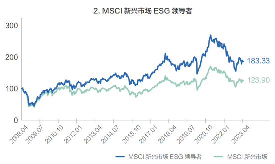 央企ESG报告披露_经济周期中的理财策略_ESG投资经济周期影响