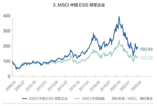 央企ESG报告披露_ESG投资经济周期影响_经济周期中的理财策略
