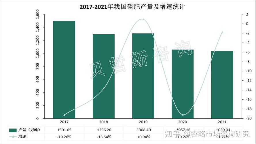磷肥产量趋势分析_磷肥价格表_中国磷肥工业发展历程