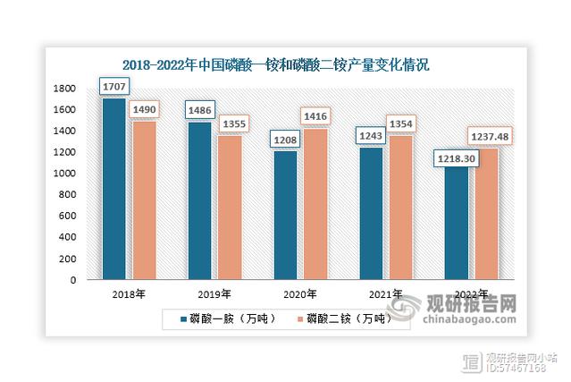 磷肥产量趋势分析_中国磷肥工业发展历程_磷肥价格表