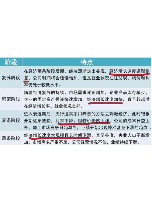 经济周期中的理财策略_凯恩斯经济周期理论投资策略_经济周期投资策略