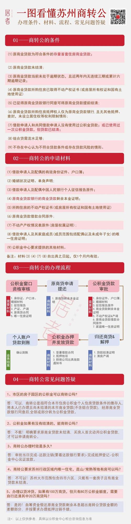 苏州公积金贷款条例_2025苏州公积金政策变化_苏州公积金贷款年龄上限调整