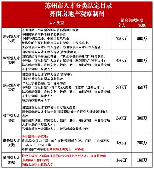 2025苏州公积金政策变化_苏州公积金贷款年龄上限调整_苏州公积金贷款条例