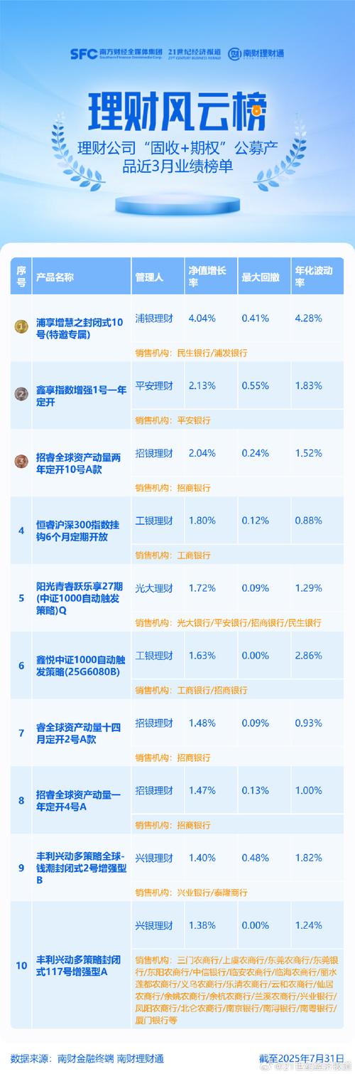 光大银行9月份理财产品一览_人民币公募现金管理类产品收益_理财公司公募现金类产品排名