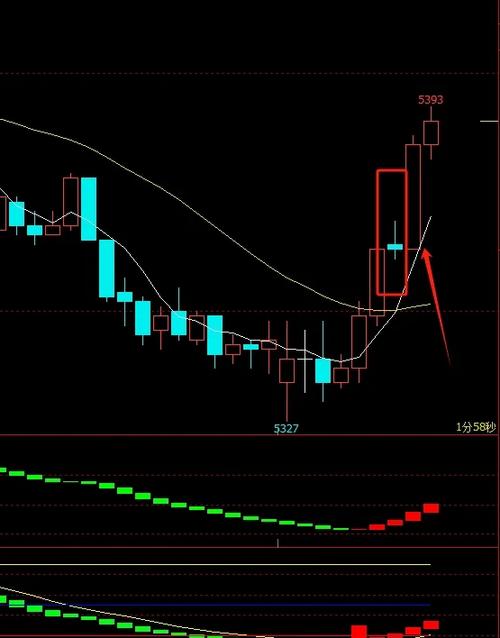 抛物转向系统使用技巧_SAR指标买卖点判断_期货k线
