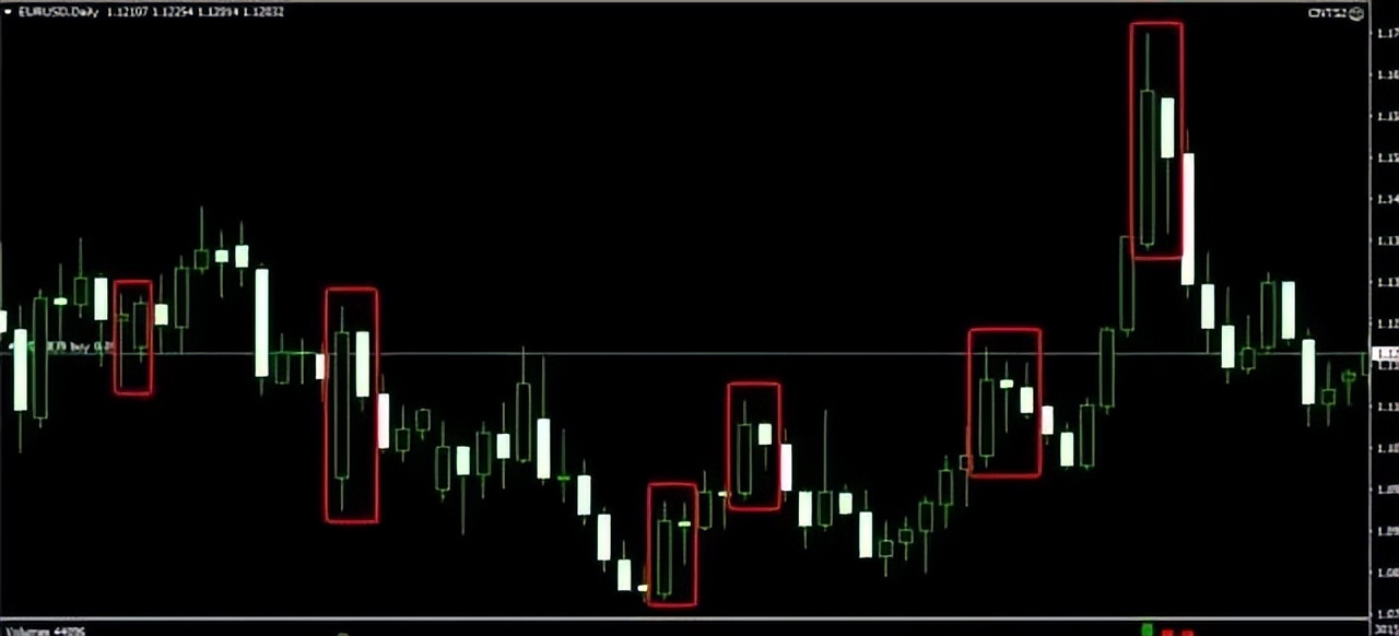 期货k线_技术图表内包线外包线交易策略_内包线外包线形态识别