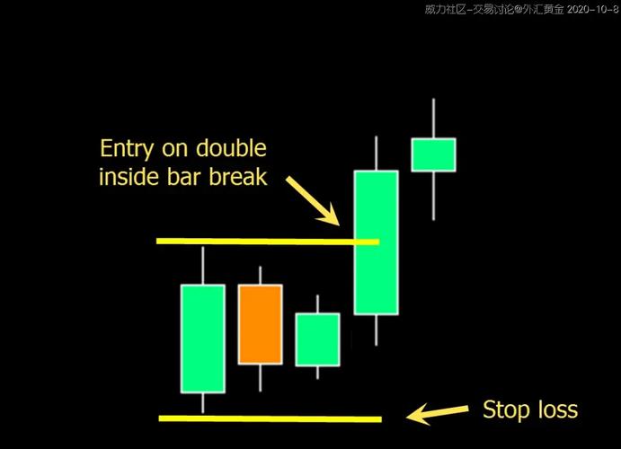 内包线外包线形态识别_期货k线_技术图表内包线外包线交易策略
