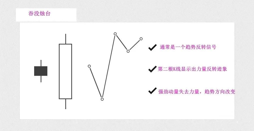 技术图表内包线外包线交易策略_内包线外包线形态识别_期货k线