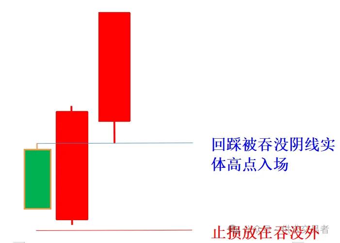 K线价格波动轨迹分析_期货k线_曙光初现K线形态解读