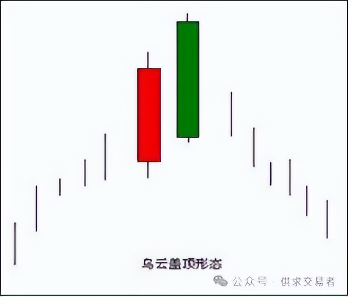 K线价格波动轨迹分析_期货k线_曙光初现K线形态解读