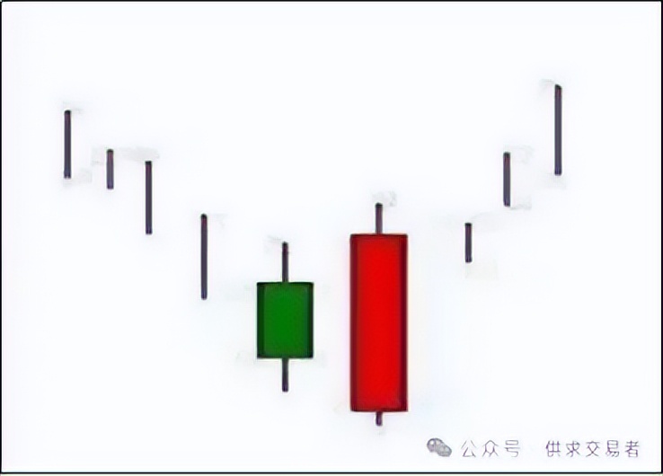 曙光初现K线形态解读_期货k线_K线价格波动轨迹分析