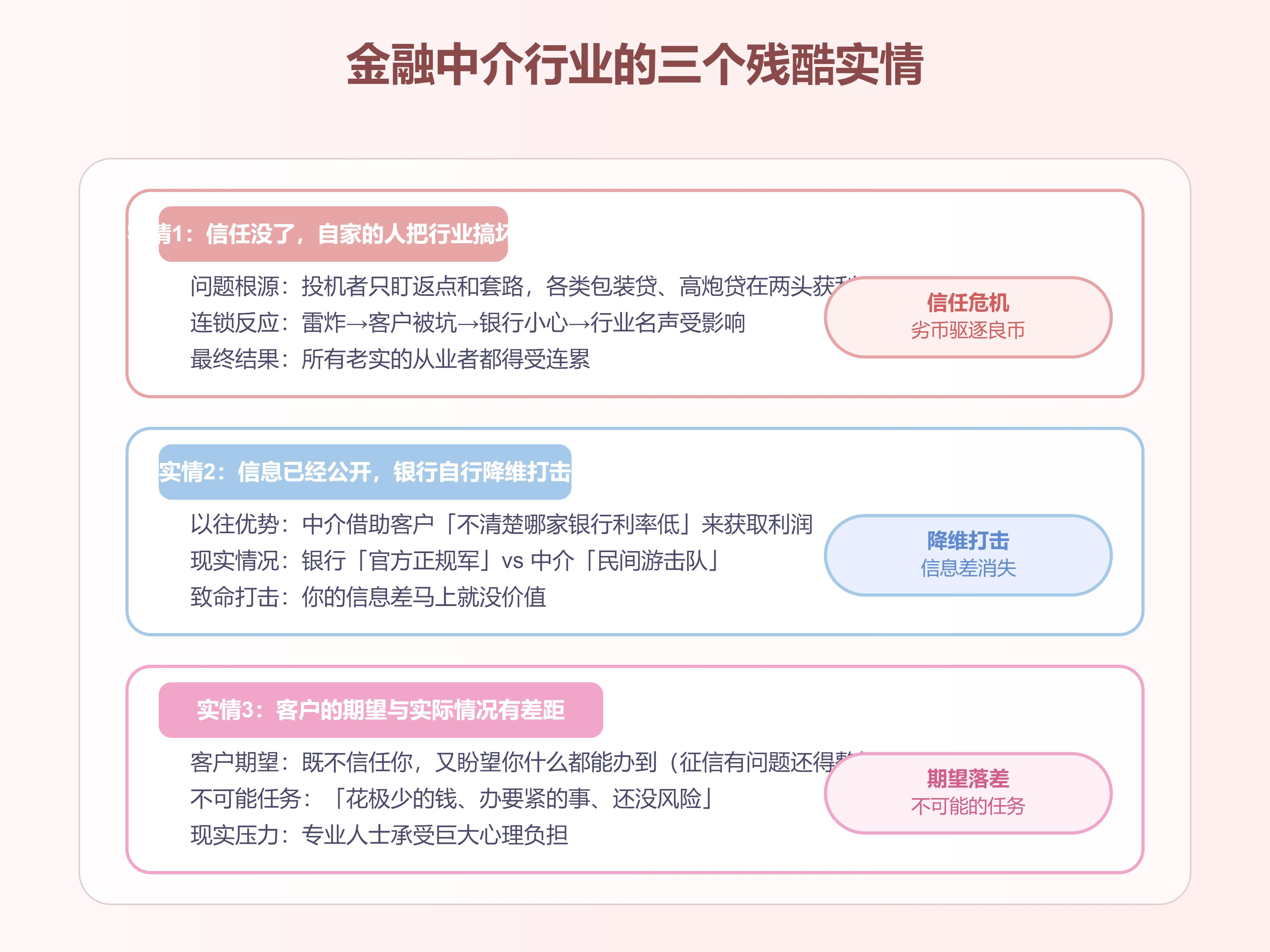 小贷公司包装贷款300万_贷款中介行业现状_信息差被时代淘汰