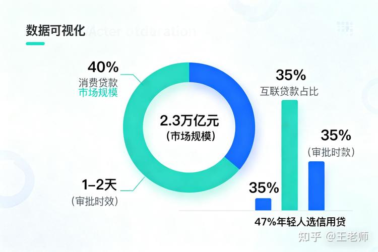 小贷公司包装贷款300万_贷款中介行业现状_信息差被时代淘汰