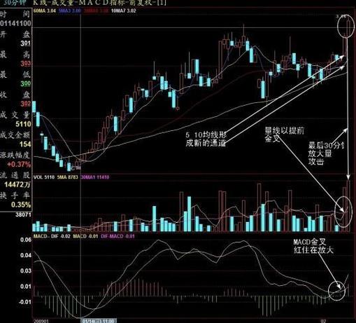 民间股神朱勇投资心得_湖南股市投资经验_怎么是炒股？