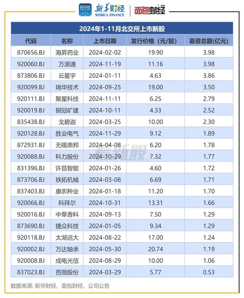 拍卖机构参与国有产权_2024年度企业国有资产交易_北京产权交易所成交数量