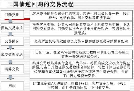 债券回购交易的定义和本质_债券回购交易_国债回购交易