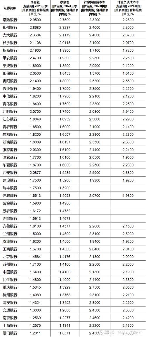 国有银行净息差管理_华夏银行个人信贷待遇_中国四大国有银行中期业绩报告