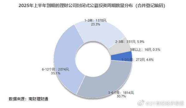 理财公司9月新发公募净值型产品排名_光大银行9月份理财产品一览_信银理财安盈象固收稳利系列