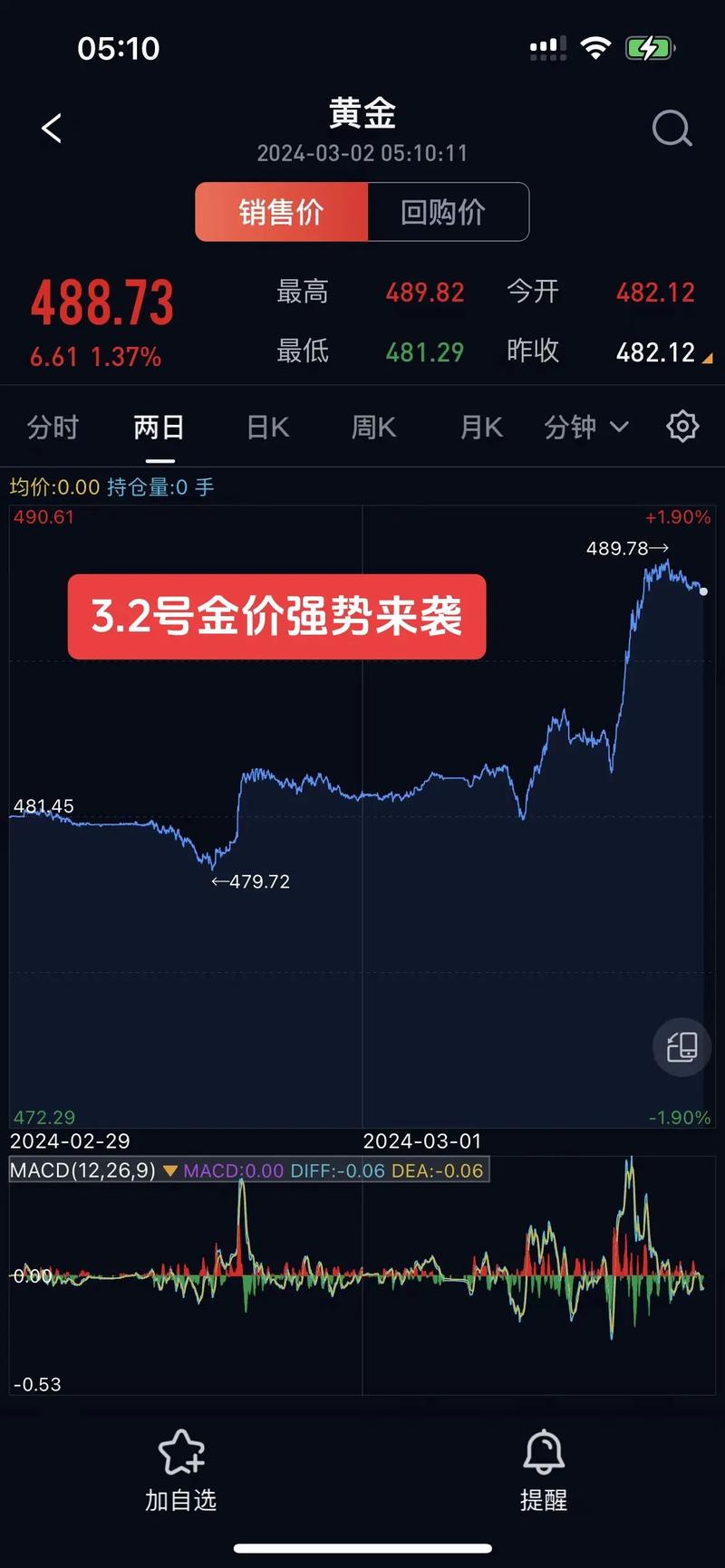 黄金理财产品收益率分析_光大银行9月份理财产品一览_挂钩黄金理财产品提前终止