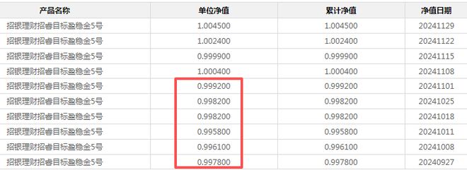 挂钩黄金理财产品提前终止_黄金理财产品收益率分析_光大银行9月份理财产品一览