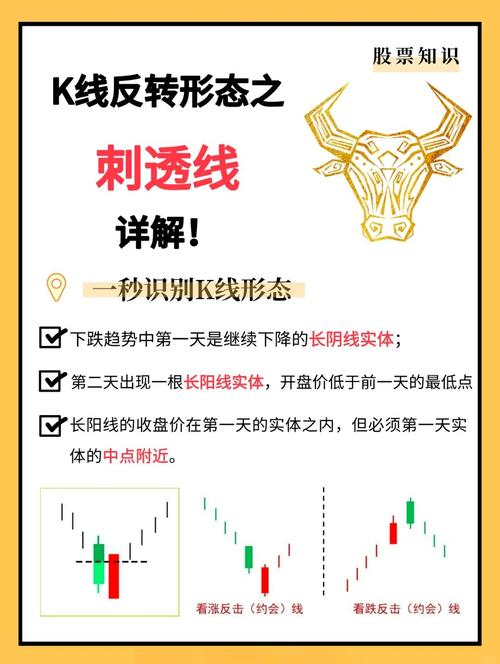 两根K线组成阴线阳线_期货k线_多头穿刺形态