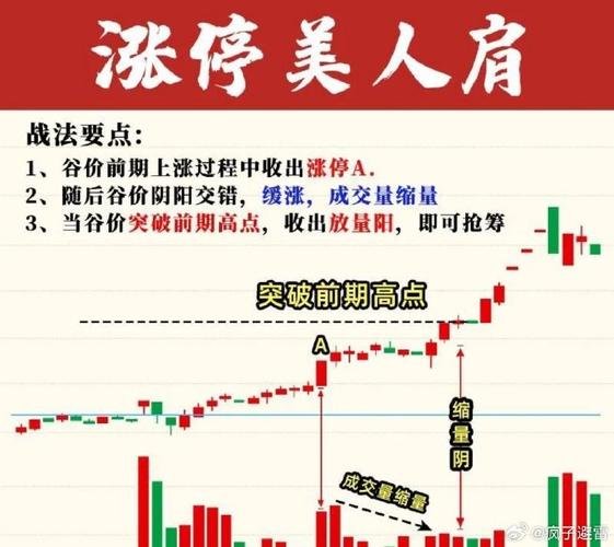 美人肩形态_美人肩战法_10万本金炒股