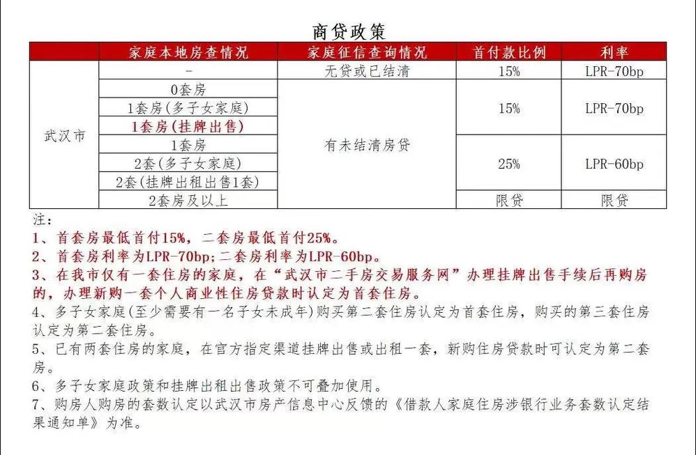 武汉首套房贷款额度_武汉二套房贷款政策_江西房贷最新基准利率