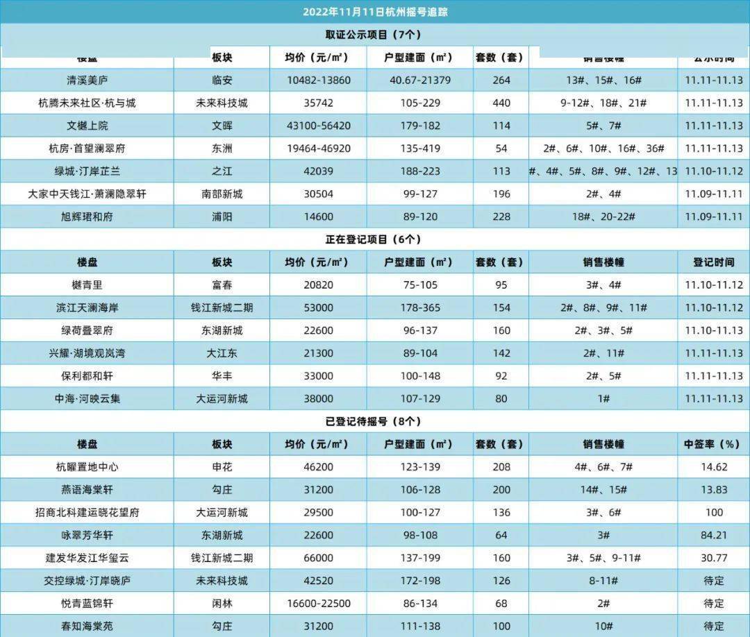 二套房房贷政策 杭州_杭州贷款政策更新_杭州认房不认贷政策
