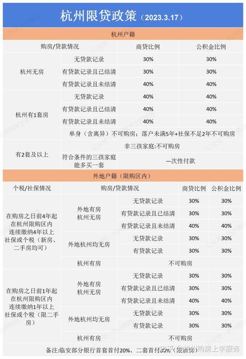 杭州认房不认贷政策_杭州贷款政策更新_二套房房贷政策 杭州