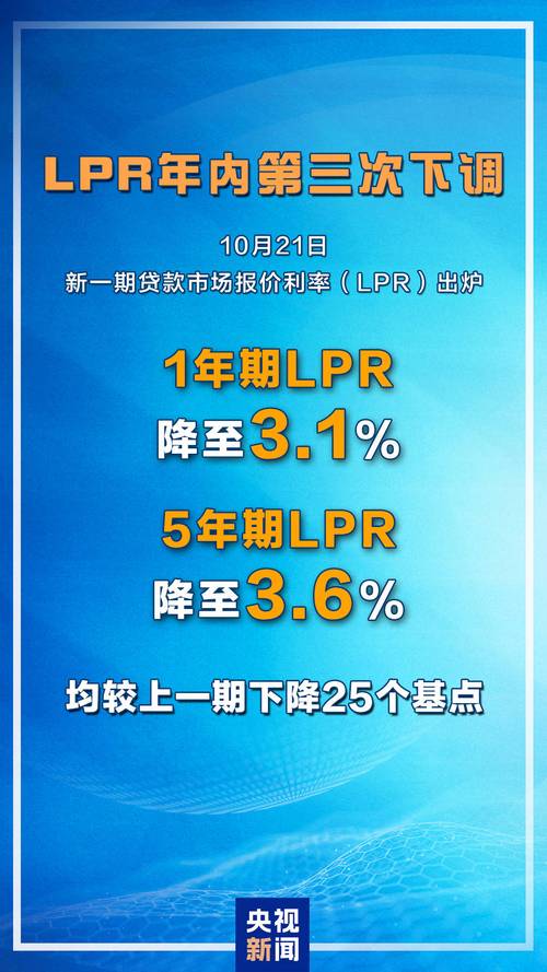提前还贷趋势变化_2025最新房贷政策_存量房贷利率下调