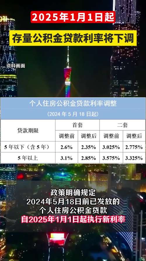 存量房贷利率下调_2025最新房贷政策_提前还贷趋势变化