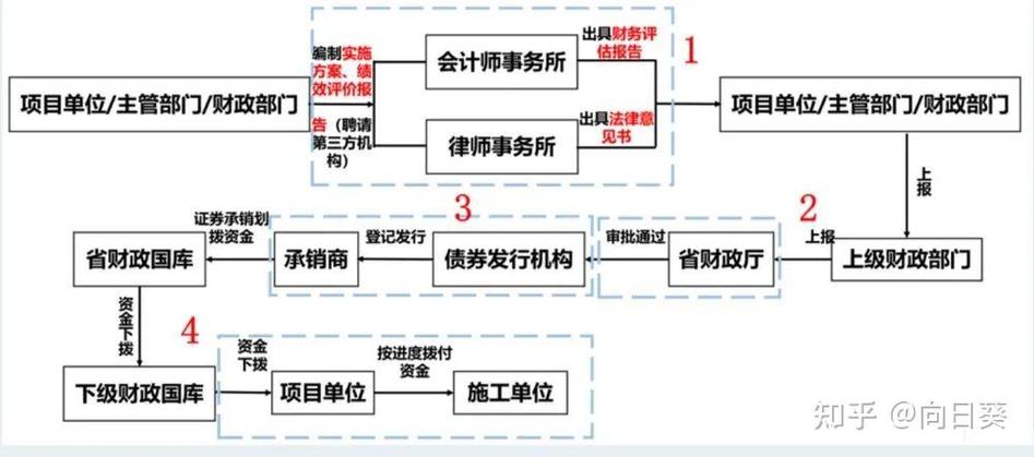 债券回购交易的定义和本质_公司债券发行与交易管理办法_交易所公司债券分类标准