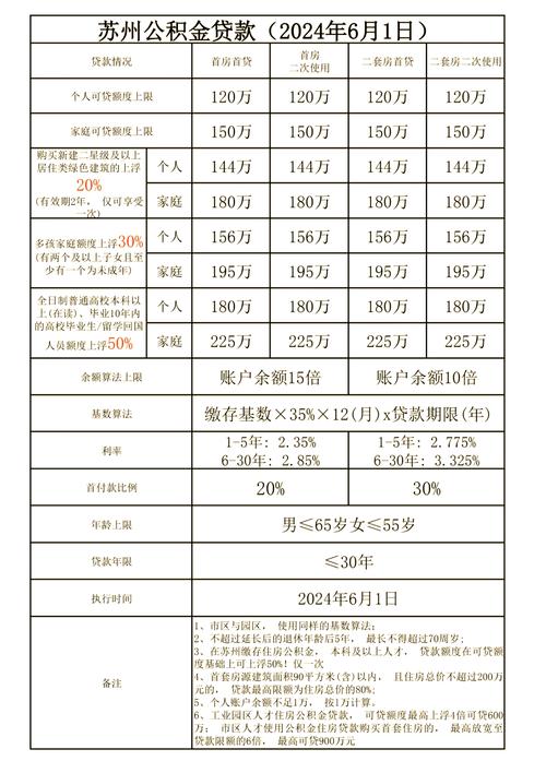 武汉首套房公积金贷款利率2025_武汉公积金贷款利率2025_重庆房贷利率上浮最新