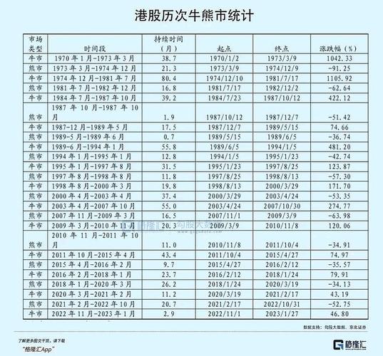 中国股市牛市熊市时间一览表_中国股市牛市熊市特点_中国股市牛市时间