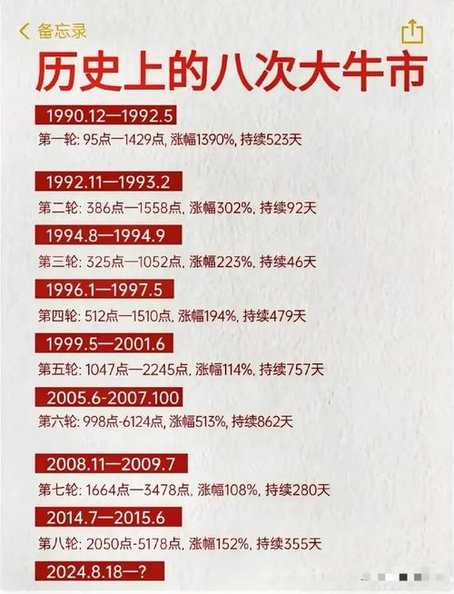 中国股市牛市时间_中国股市牛市次数及年份_中国股市历史牛市熊市分析