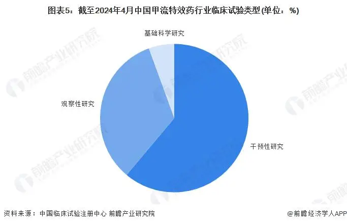 甲流特效药竞争格局_甲流特效药专利申请区域结构_医药公司要投入多少钱