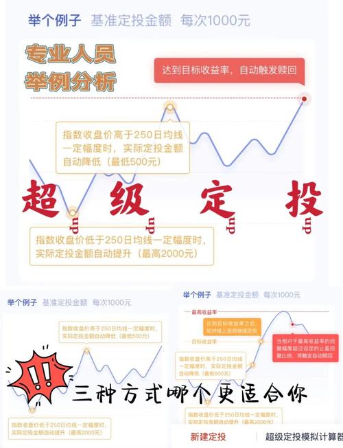 天弘基金指数产品布局_定投收益计算_指数基金规模增长
