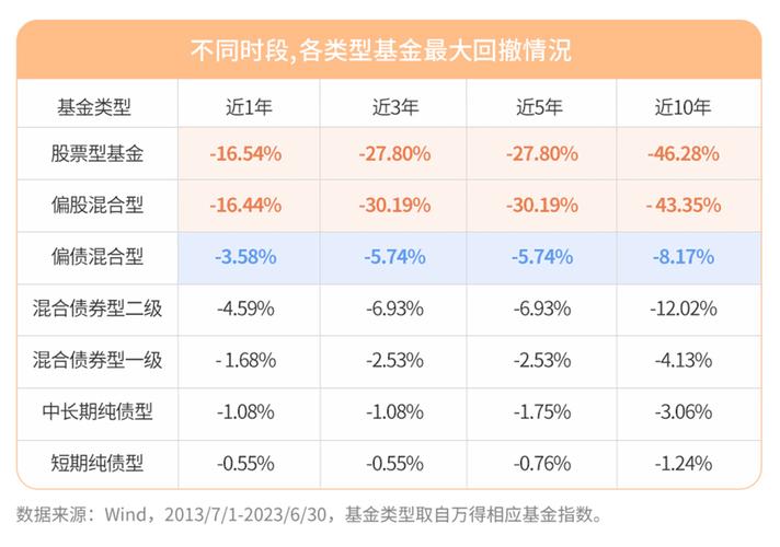 定投收益计算_基金定投策略_基金定投收益评估