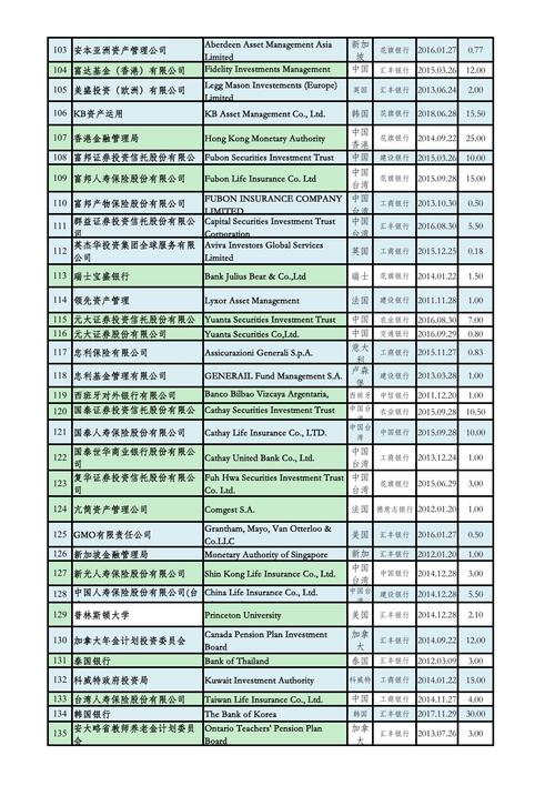 合格境内机构投资者QDII制度_合格境外机构投资者QFII制度_仅允许合格机构投资者