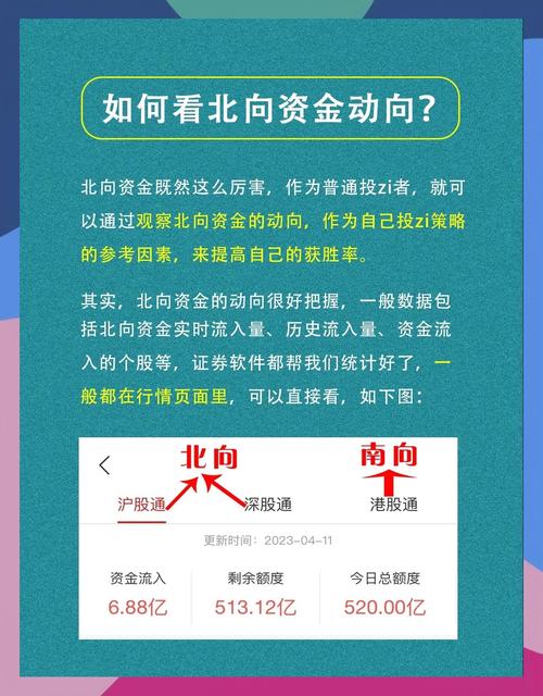 沪港通深港通投资_北向资金定义_仅允许合格机构投资者