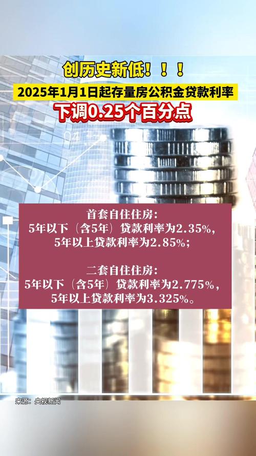 2025年房贷利率预测_存量房贷利率下调_2025最新房贷政策
