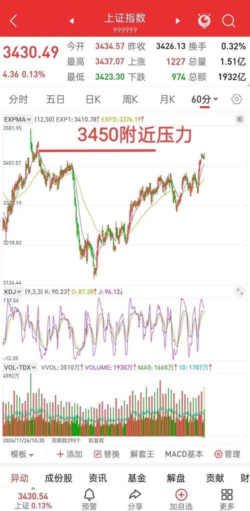 a股持仓账户减少逾300万户 股民:转战余额宝_A股定位转变分析_A股慢牛行情特征