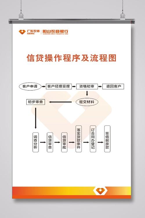 信贷基础知识_信贷业务操作流程_信贷和贷款