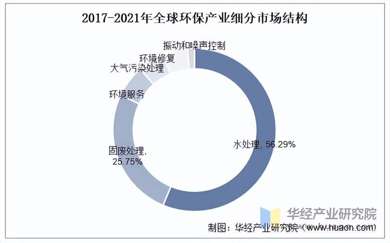 环保产业对国民经济贡献率_环保产业进入黄金发展期_中国环保产业发展现状