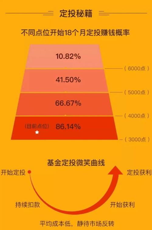 定投收益计算_价值ETF持仓特点_价值ETF全面解析