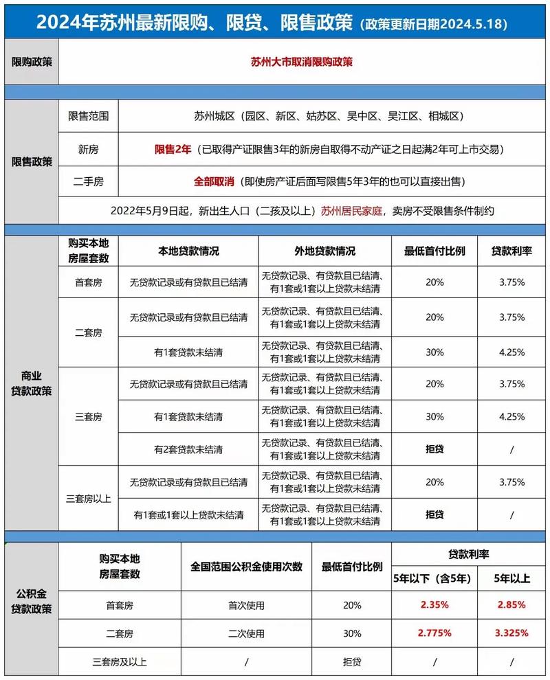 苏州住房公积金贷款政策_苏州公积金贷款条例_苏州首套房贷款政策