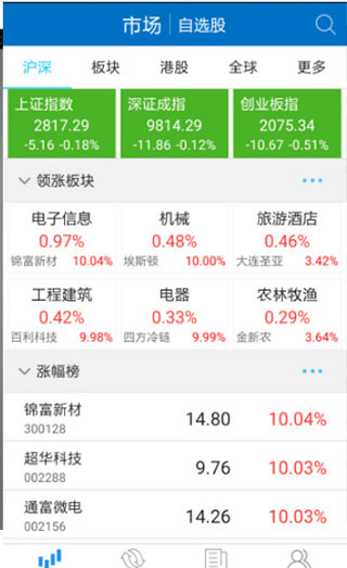 银泰证券手机开户app_银泰掌如e证券软件_银泰掌如e投资分析
