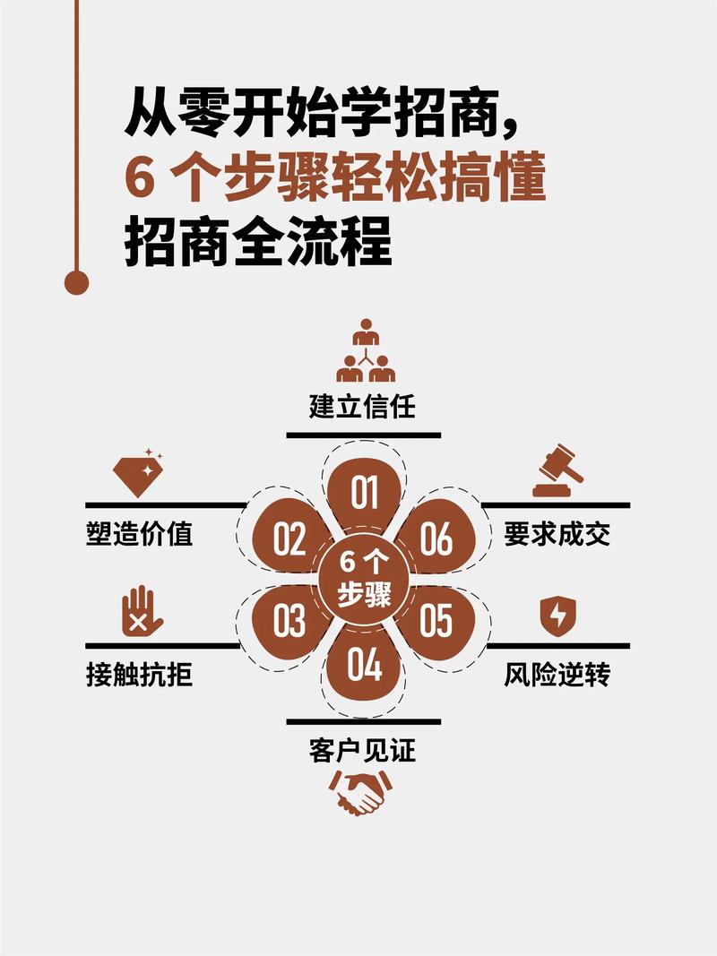 招商佣金制是什么意思_经销商手册汇编策略_招商费用预算优化